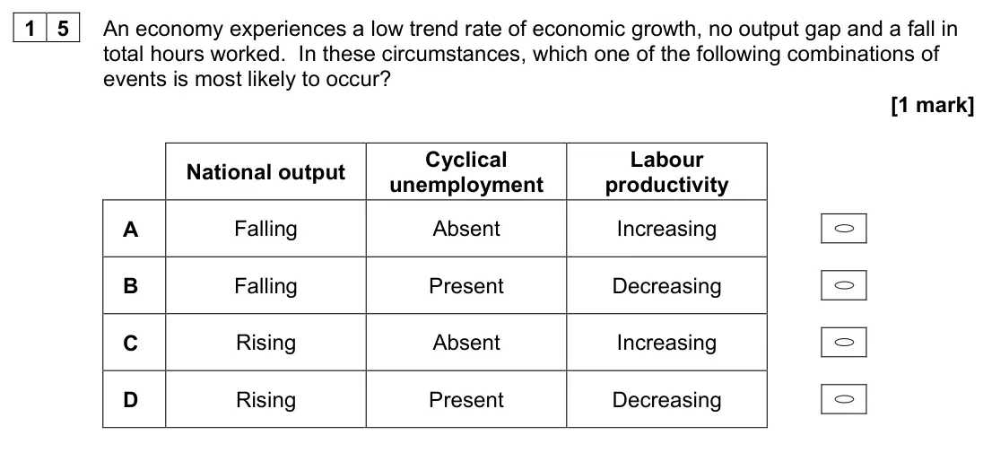 June 2023 AS Paper 2, question 15: An economy experiences a low trend rate of economic growth, no output gap and a fall in total hours worked. In these circumstances, which one of the following c