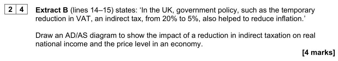 June 2023 AS Paper 2, question 24: Extract B (lines 14–15) states: ‘In the UK, government policy, such as the temporary reduction in VAT, an indirect tax, from 20% to 5%, also helped to reduce in