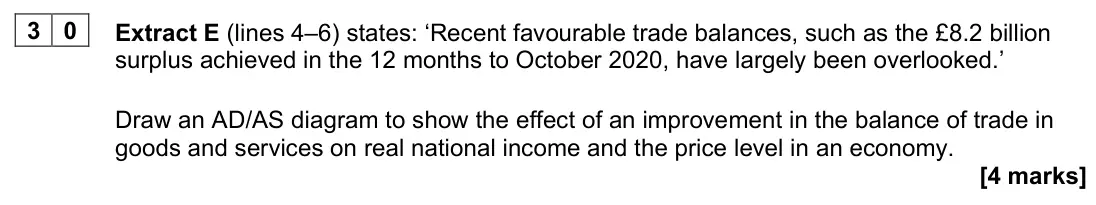 June 2023 AS Paper 2, question 30: Extract E (lines 4–6) states: ‘Recent favourable trade balances, such as the £8.2 billion surplus achieved in the 12 months to October 2020, have largely been o