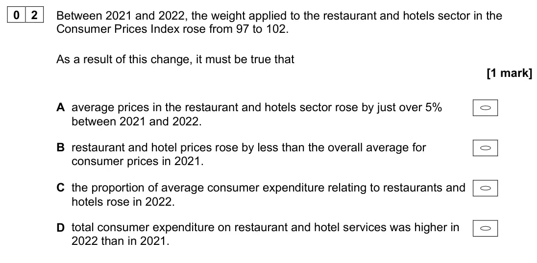 June 2024 AS Paper 2, question 02: Between 2021 and 2022, the weight applied to the restaurant and hotels sector in the Consumer Prices Index rose from 97 to 102. As a result of this change, it m