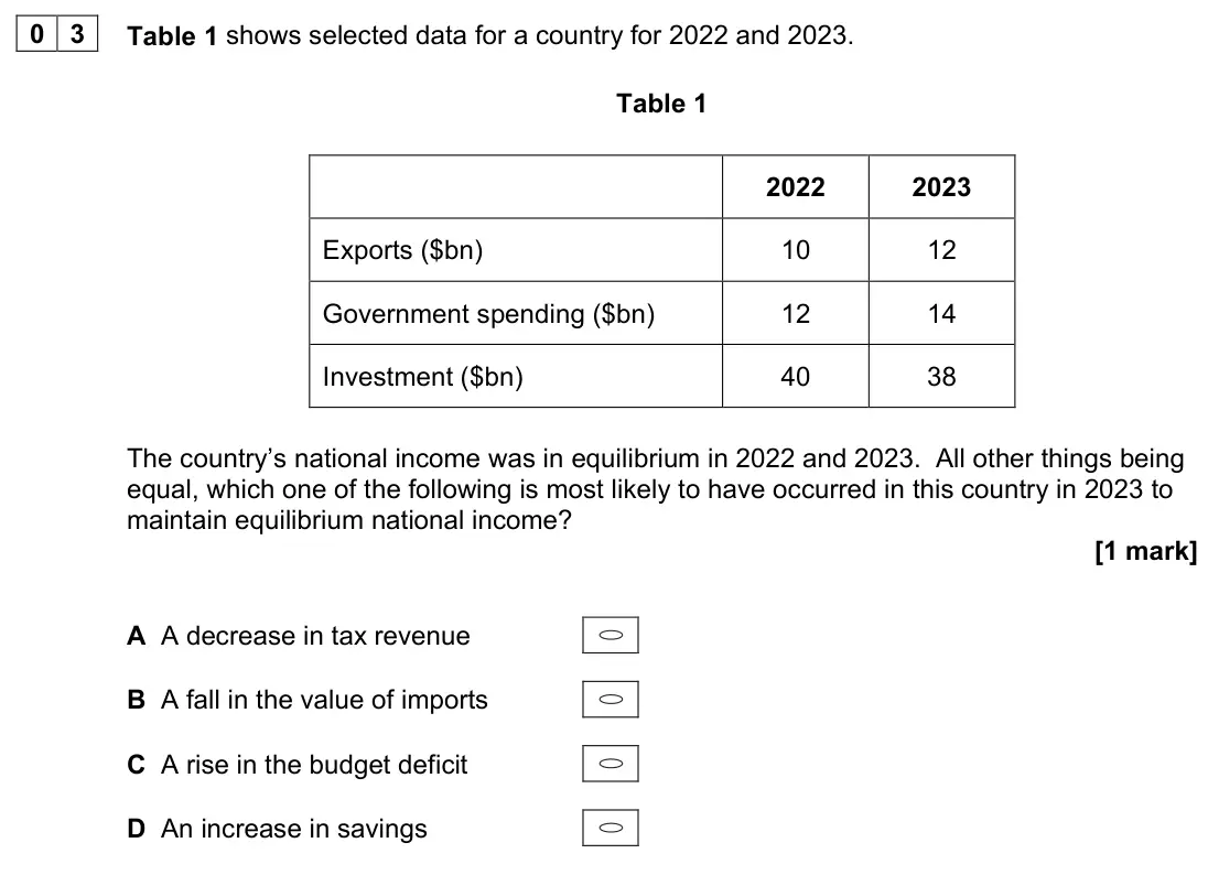 June 2024 AS Paper 2, question 03: Table 1 shows selected data for a country for 2022 and 2023. Table 1 2022 2023 Exports ($bn) 10 12 Government spending ($bn) 12 14 Investment ($bn) 40 38 The co