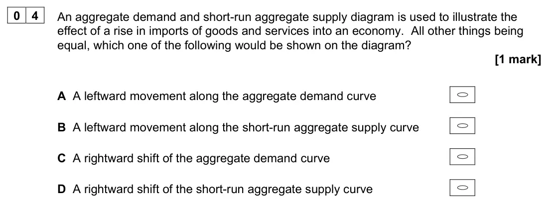 June 2024 AS Paper 2, question 04: An aggregate demand and short-run aggregate supply diagram is used to illustrate the effect of a rise in imports of goods and services into an economy. All othe