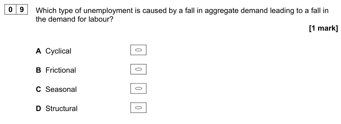 June 2024 AS Paper 2, question 09: Which type of unemployment is caused by a fall in aggregate demand leading to a fall in the demand for labour? [1 mark] A Cyclical B Frictional C Seasonal D Str
