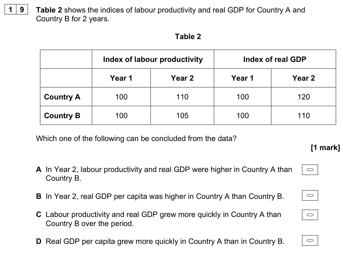 June 2024 AS Paper 2, question 19: Table 2 shows the indices of labour productivity and real GDP for Country A and Country B for 2 years. Table 2 Index of labour productivity Index of real GDP Ye