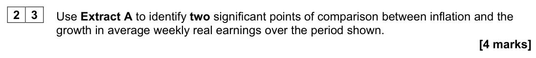 June 2024 AS Paper 2, question 23: Use Extract A to identify two significant points of comparison between inflation and the growth in average weekly real earnings over the period shown. [4 marks]
