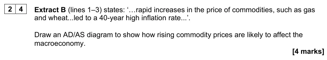 June 2024 AS Paper 2, question 24: Extract B (lines 1–3) states: ‘…rapid increases in the price of commodities, such as gas and wheat...led to a 40-year high inflation rate...’. Draw an AD/AS dia