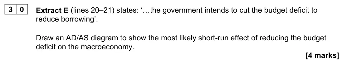 June 2024 AS Paper 2, question 30: Extract E (lines 20–21) states: ‘…the government intends to cut the budget deficit to reduce borrowing’. Draw an AD/AS diagram to show the most likely short-run