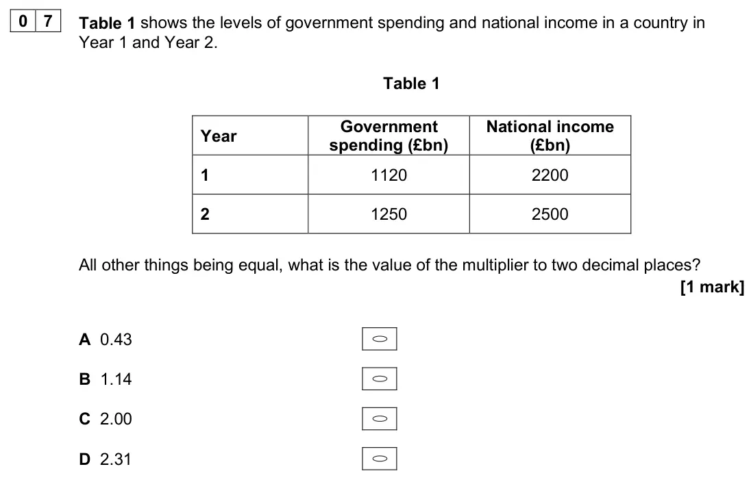 June 2025 AS Paper 2, question 07: Table 1 shows the levels of government spending and national income in a country in Year 1 and Year 2. Table 1 Year Government spending (£bn) National income (£