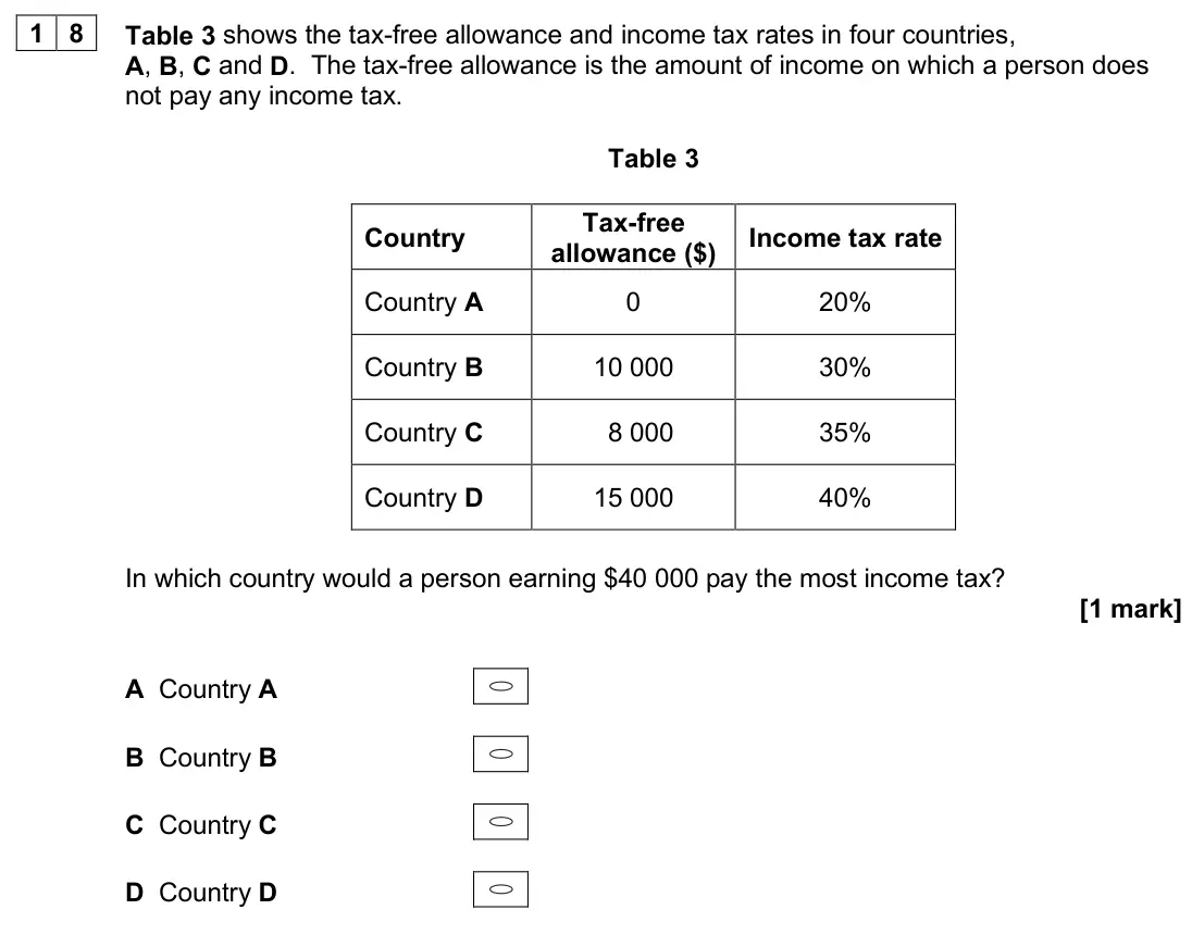 June 2025 AS Paper 2, question 18: Table 3 shows the tax-free allowance and income tax rates in four countries, A, B, C and D. The tax-free allowance is the amount of income on which a person doe