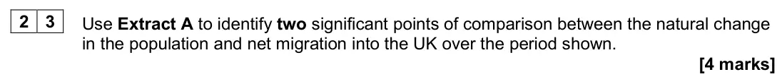 June 2025 AS Paper 2, question 23: Use Extract A to identify two significant points of comparison between the natural change in the population and net migration into the UK over the period shown.