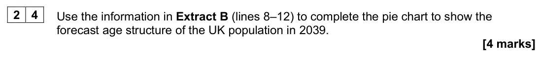 June 2025 AS Paper 2, question 24: Use the information in Extract B (lines 8–12) to complete the pie chart to show the forecast age structure of the UK population in 2039. [4 marks] Context 1 Tot