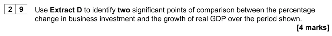 June 2025 AS Paper 2, question 29: Use Extract D to identify two significant points of comparison between the percentage change in business investment and the growth of real GDP over the period s