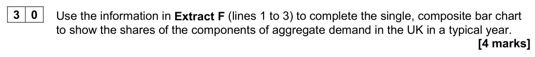 June 2025 AS Paper 2, question 30: Use the information in Extract F (lines 1 to 3) to complete the single, composite bar chart to show the shares of the components of aggregate demand in the UK i