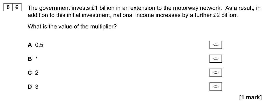 November 2020 AS Paper 2, question 06: The government invests £1 billion in an extension to the motorway network. As a result, in addition to this initial investment, national income increases by a f