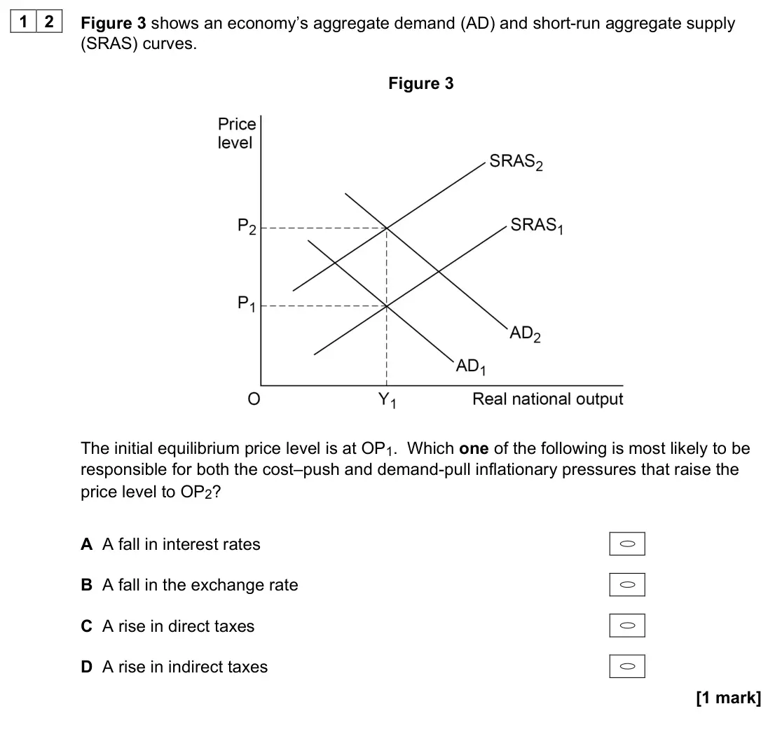 November 2020 AS Paper 2, question 12: Figure 3 shows an economy’s aggregate demand (AD) and short-run aggregate supply (SRAS) curves. Figure 3 The initial equilibrium price level is at OP1. Which on