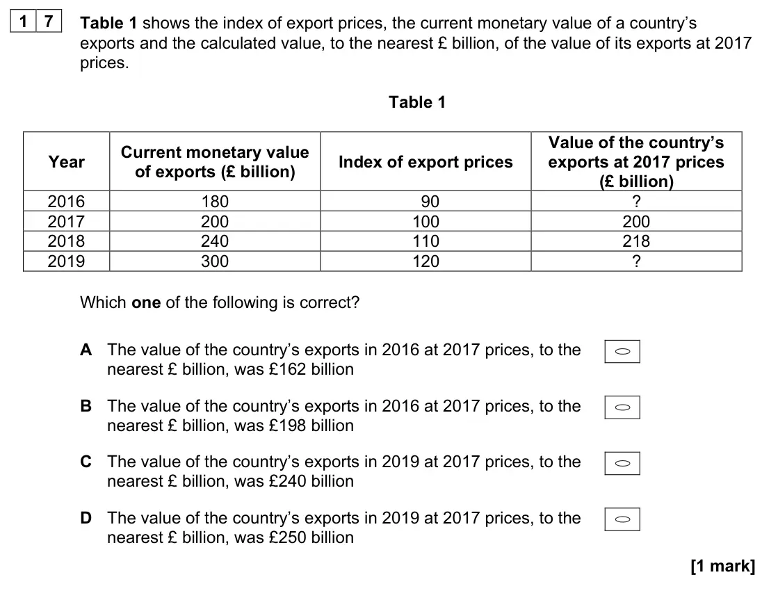 November 2020 AS Paper 2, question 17: Table 1 shows the index of export prices, the current monetary value of a country’s exports and the calculated value, to the nearest £ billion, of the value of