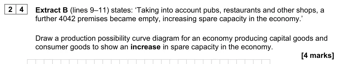 November 2020 AS Paper 2, question 24: Extract B (lines 9–11) states: ‘Taking into account pubs, restaurants and other shops, a further 4042 premises became empty, increasing spare capacity in the ec