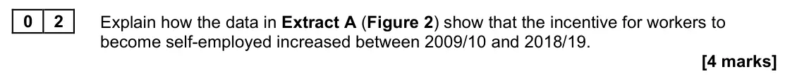 June 2022 Paper 1, question 02: Explain how the data in Extract A (Figure 2) show that the incentive for workers to become self-employed increased between 2009/10 and 2018/19. [4 marks] Contex