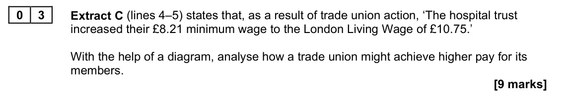 June 2022 Paper 1, question 03: Extract C (lines 4–5) states that, as a result of trade union action, ‘The hospital trust increased their £8.21 minimum wage to the London Living Wage of £10.75