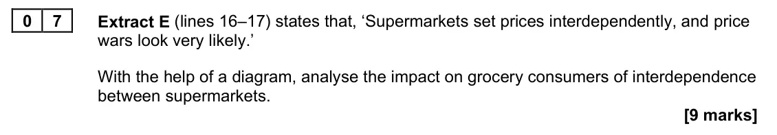 June 2022 Paper 1, question 07: Extract E (lines 16–17) states that, ‘Supermarkets set prices interdependently, and price wars look very likely.’ With the help of a diagram, analyse the impact