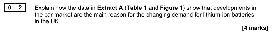 June 2023 Paper 1, question 02: Explain how the data in Extract A (Table 1 and Figure 1) show that developments in the car market are the main reason for the changing demand for lithium-ion ba