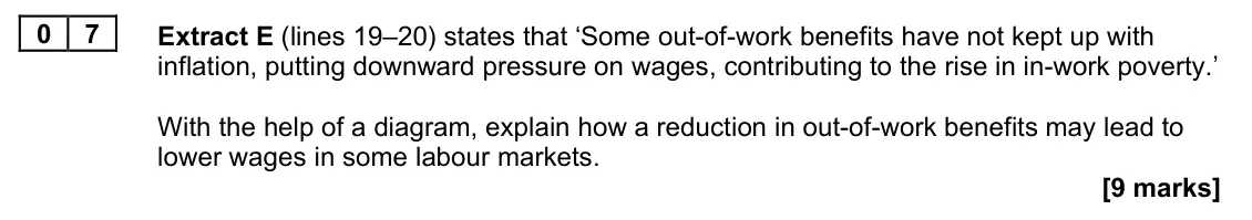 June 2023 Paper 1, question 07: Extract E (lines 19–20) states that ‘Some out-of-work benefits have not kept up with inflation, putting downward pressure on wages, contributing to the rise in 