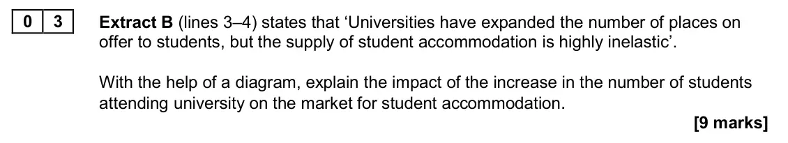 June 2024 Paper 1, question 03: Extract B (lines 3–4) states that ‘Universities have expanded the number of places on offer to students, but the supply of student accommodation is highly inela