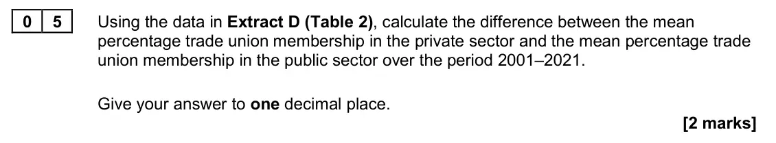 June 2024 Paper 1, question 05: Using the data in Extract D (Table 2), calculate the difference between the mean percentage trade union membership in the private sector and the mean percentage