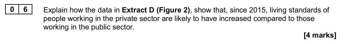 June 2024 Paper 1, question 06: Explain how the data in Extract D (Figure 2), show that, since 2015, living standards of people working in the private sector are likely to have increased compa