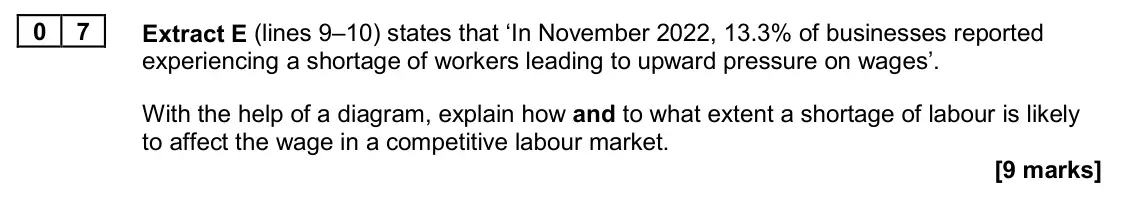 June 2024 Paper 1, question 07: Extract E (lines 9–10) states that ‘In November 2022, 13.3% of businesses reported experiencing a shortage of workers leading to upward pressure on wages’. With