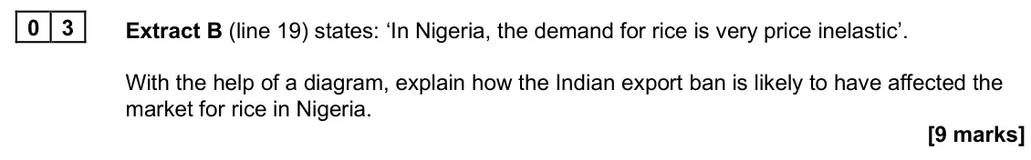 June 2025 Paper 1, question 03: Extract B (line 19) states: ‘In Nigeria, the demand for rice is very price inelastic’. With the help of a diagram, explain how the Indian export ban is likely t