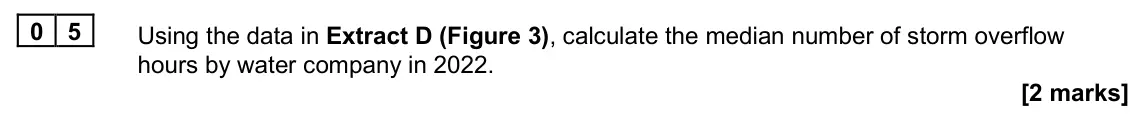June 2025 Paper 1, question 05: Using the data in Extract D (Figure 3), calculate the median number of storm overflow hours by water company in 2022. [2 marks] Context 2 Total for this context