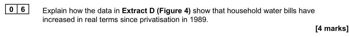 June 2025 Paper 1, question 06: Explain how the data in Extract D (Figure 4) show that household water bills have increased in real terms since privatisation in 1989. [4 marks] Context 2 Total