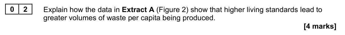 November 2020 Paper 1, question 02: Explain how the data in Extract A (Figure 2) show that higher living standards lead to greater volumes of waste per capita being produced. [4 marks] Context 1 T