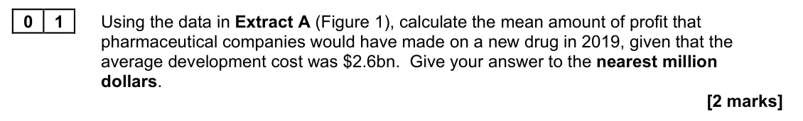 November 2021 Paper 1, question 01: Using the data in Extract A (Figure 1), calculate the mean amount of profit that pharmaceutical companies would have made on a new drug in 2019, given that the