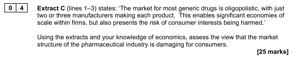 November 2021 Paper 1, question 04: Extract C (lines 1–3) states: ‘The market for most generic drugs is oligopolistic, with just two or three manufacturers making each product. This enables signif