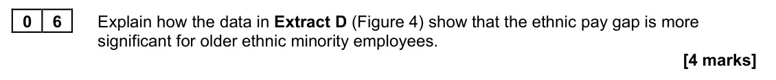 November 2021 Paper 1, question 06: Explain how the data in Extract D (Figure 4) show that the ethnic pay gap is more significant for older ethnic minority employees. [4 marks] Context 2 Total for