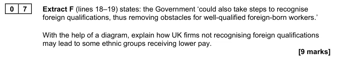 November 2021 Paper 1, question 07: Extract F (lines 18–19) states: the Government ‘could also take steps to recognise foreign qualifications, thus removing obstacles for well-qualified foreign-bo