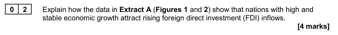 June 2022 Paper 2, question 02: Explain how the data in Extract A (Figures 1 and 2) show that nations with high and stable economic growth attract rising foreign direct investment (FDI) inflow