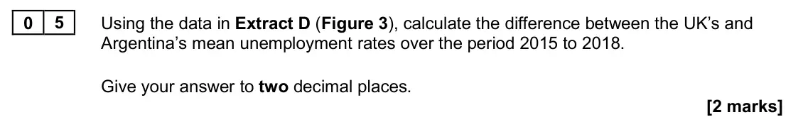 June 2022 Paper 2, question 05: Using the data in Extract D (Figure 3), calculate the difference between the UK’s and Argentina’s mean unemployment rates over the period 2015 to 2018. Give you