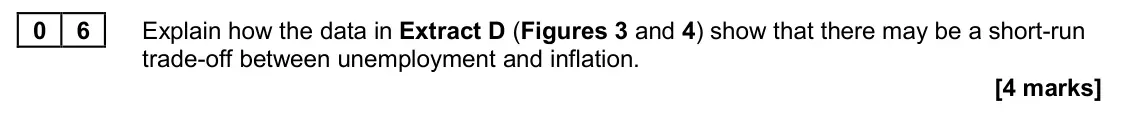 June 2022 Paper 2, question 06: Explain how the data in Extract D (Figures 3 and 4) show that there may be a short-run trade-off between unemployment and inflation. [4 marks] Context 2 Total f