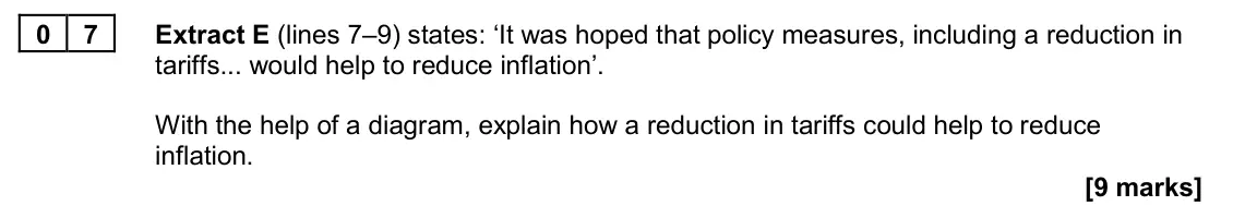 June 2022 Paper 2, question 07: Extract E (lines 7–9) states: ‘It was hoped that policy measures, including a reduction in tariffs... would help to reduce inflation’. With the help of a diagra