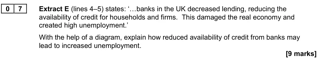 June 2023 Paper 2, question 07: Extract E (lines 4–5) states: ‘…banks in the UK decreased lending, reducing the availability of credit for households and firms. This damaged the real economy a