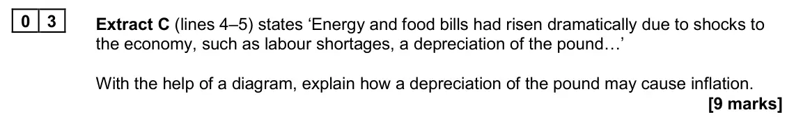 June 2024 Paper 2, question 03: Extract C (lines 4–5) states ‘Energy and food bills had risen dramatically due to shocks to the economy, such as labour shortages, a depreciation of the pound…’