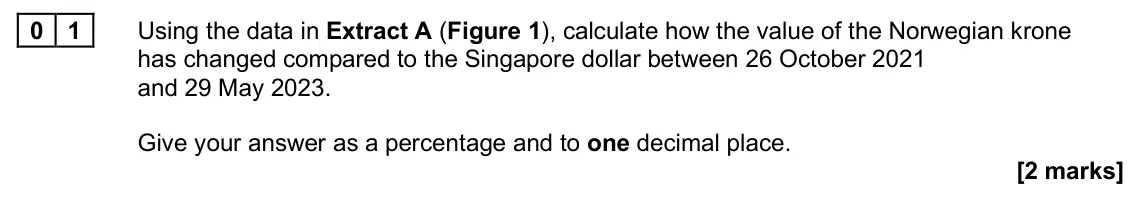 June 2025 Paper 2, question 01: Using the data in Extract A (Figure 1), calculate how the value of the Norwegian krone has changed compared to the Singapore dollar between 26 October 2021 and