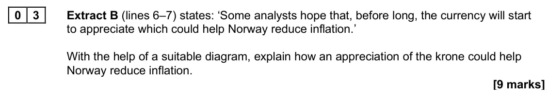 June 2025 Paper 2, question 03: Extract B (lines 6–7) states: ‘Some analysts hope that, before long, the currency will start to appreciate which could help Norway reduce inflation.’ With the h