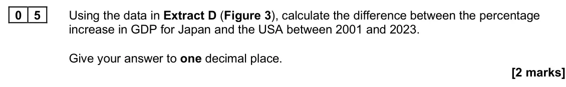 June 2025 Paper 2, question 05: Using the data in Extract D (Figure 3), calculate the difference between the percentage increase in GDP for Japan and the USA between 2001 and 2023. Give your a