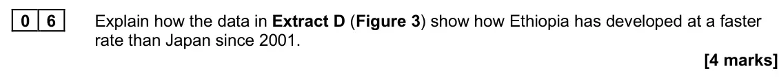 June 2025 Paper 2, question 06: Explain how the data in Extract D (Figure 3) show how Ethiopia has developed at a faster rate than Japan since 2001. [4 marks] Context 2 The emergence of BRICS+