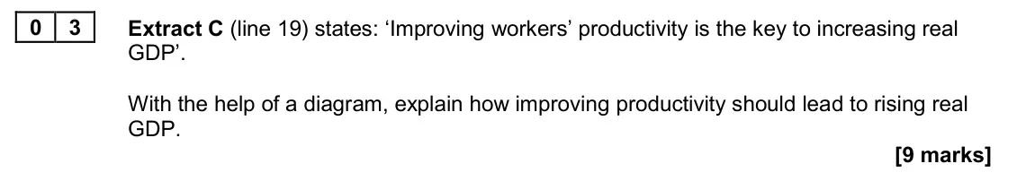 November 2020 Paper 2, question 03: Extract C (line 19) states: ‘Improving workers’ productivity is the key to increasing real GDP’. With the help of a diagram, explain how improving productivity