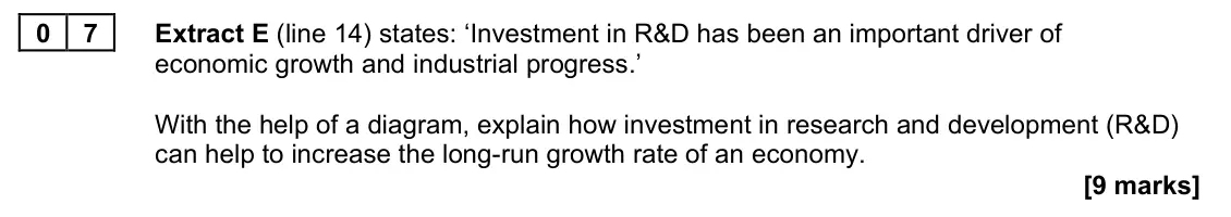 November 2021 Paper 2, question 07: Extract E (line 14) states: ‘Investment in R&D has been an important driver of economic growth and industrial progress.’ With the help of a diagram, explain how